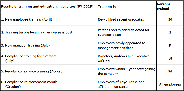 Training and educational activities
